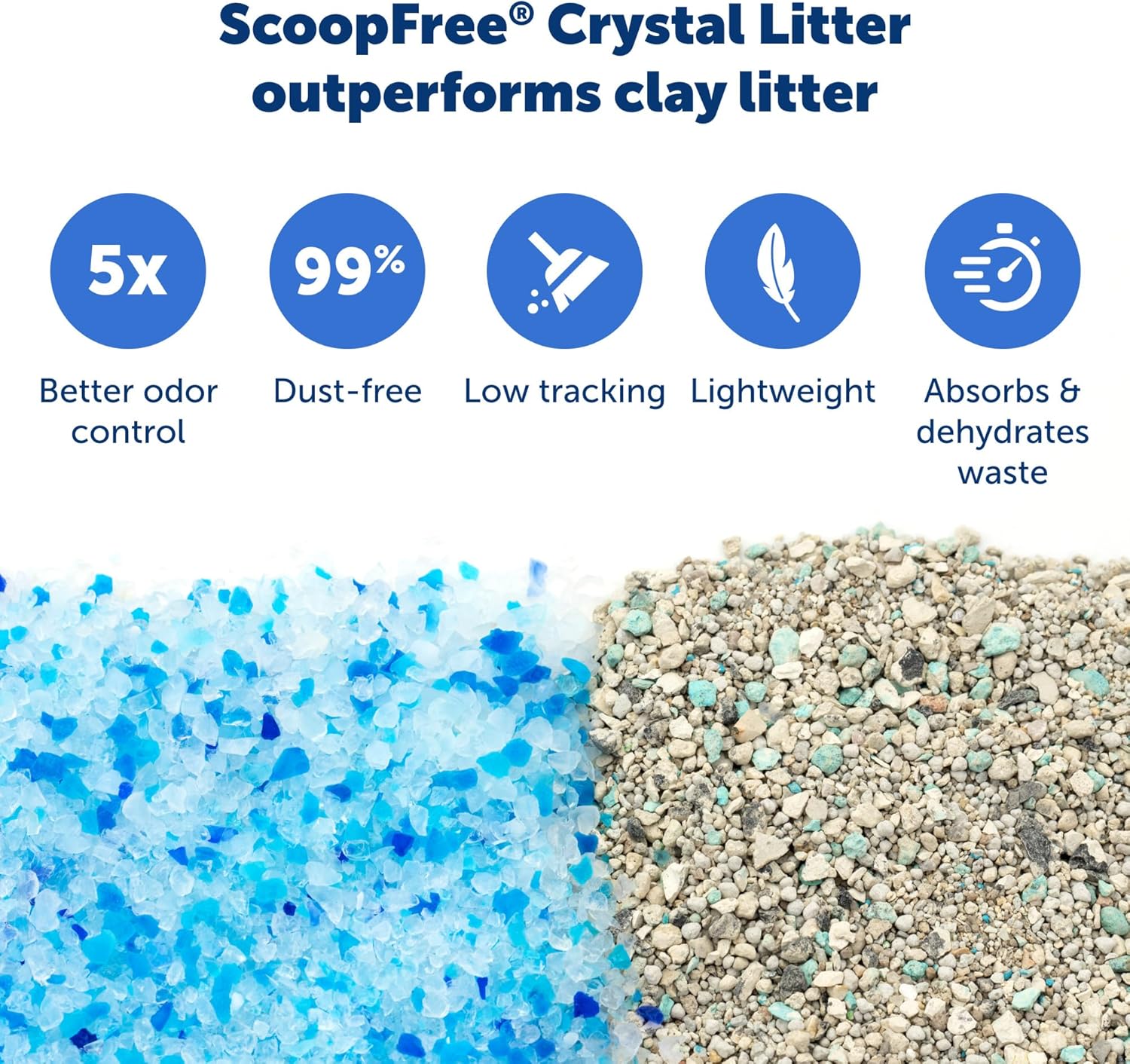 ScoopFree Crystal Cat Litter & Refill Tray with Lid