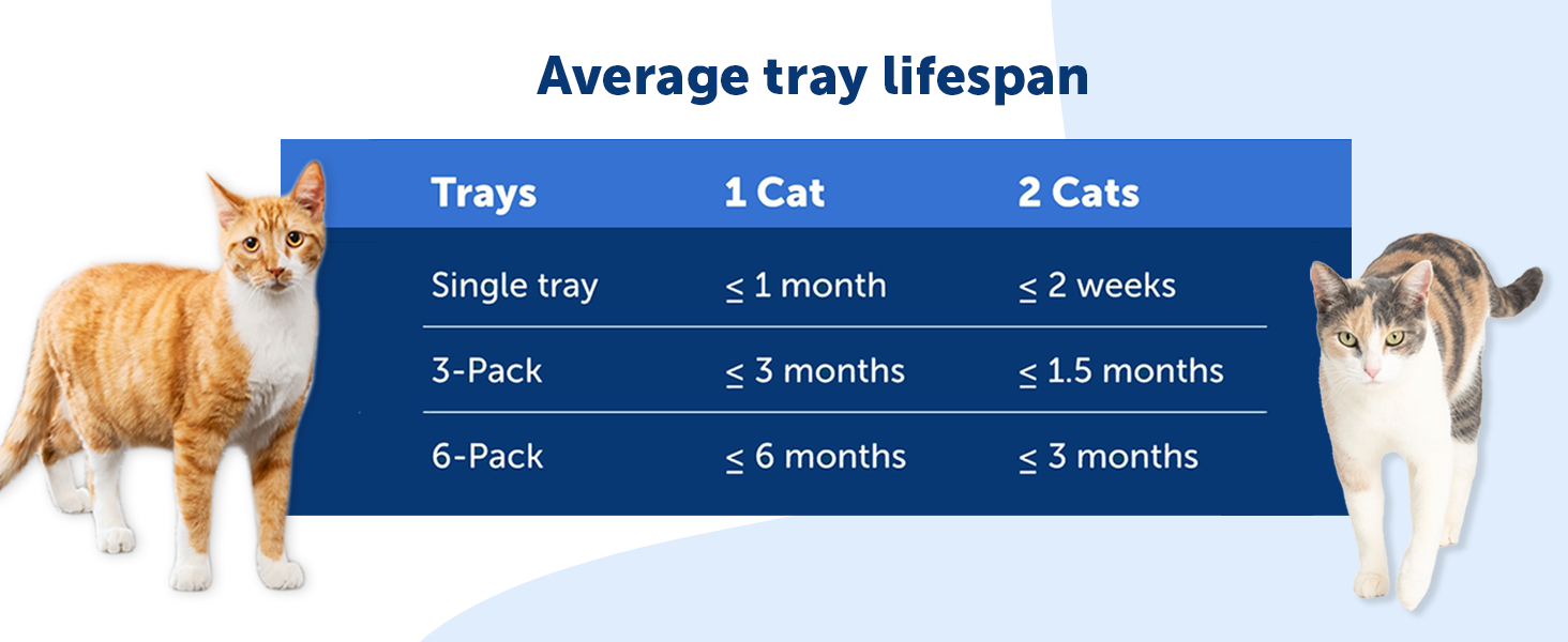 ScoopFree Crystal Cat Litter & Refill Tray with Lid