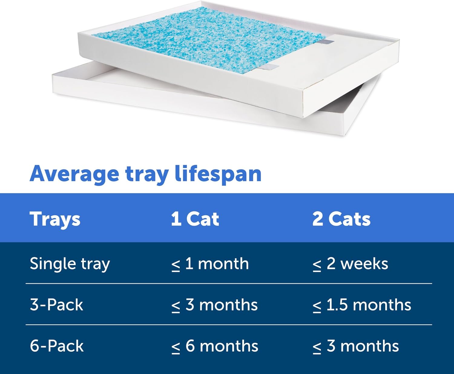 ScoopFree Crystal Cat Litter & Refill Tray with Lid