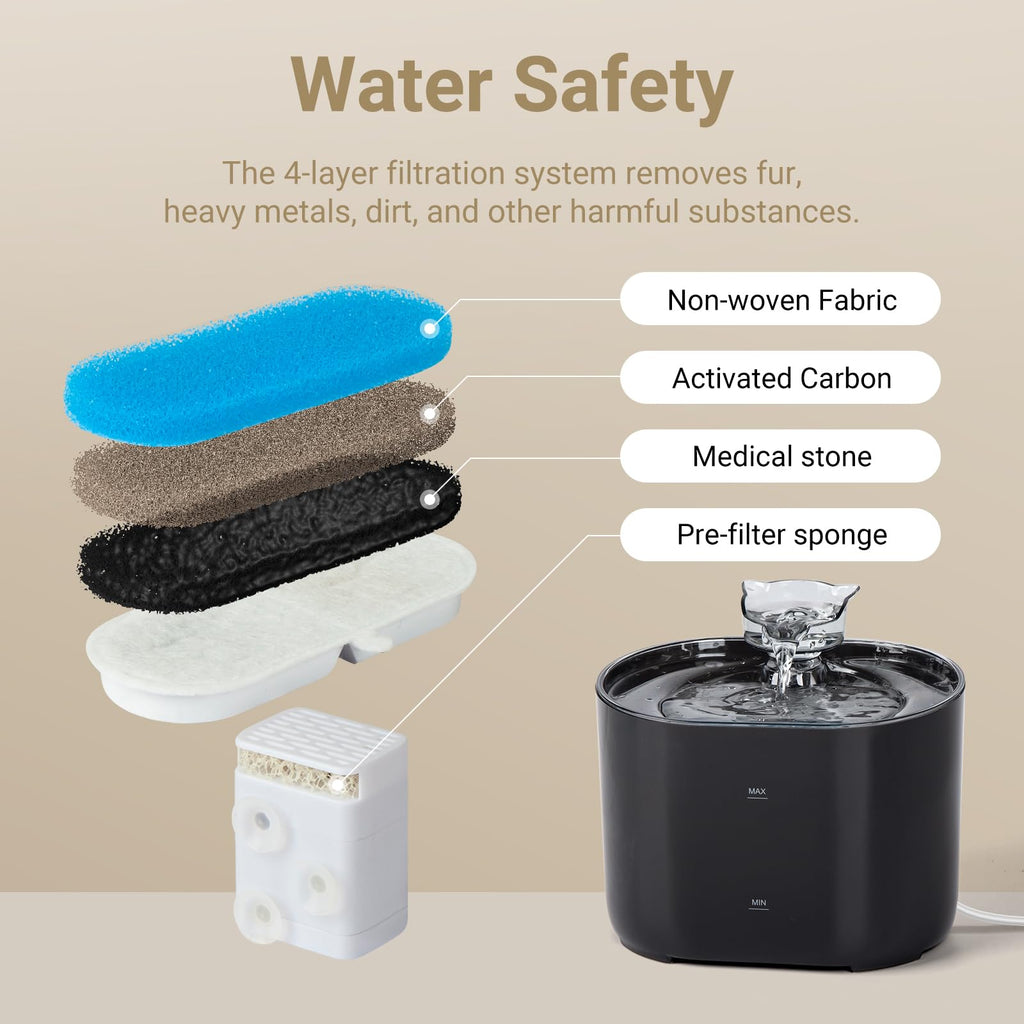 2.2L/74oz Cat Water Fountain